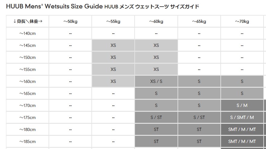 huub トライアスロン トライスーツの商品一覧 通販 - Yahoo
