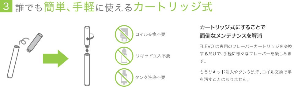 誰でも簡単、手軽に使えるカートリッジ式