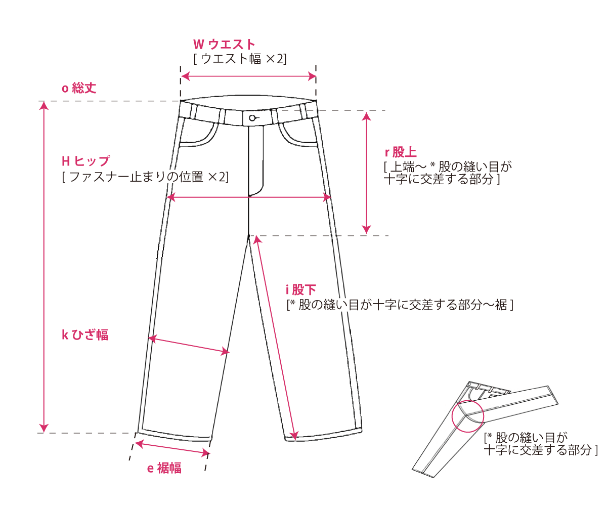 採寸の仕方