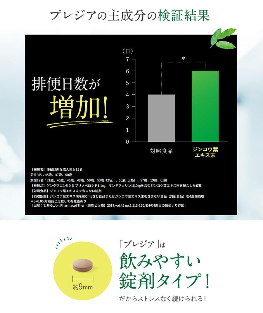 FLORA プレジア(60粒入り) 便通改善 サプリ 機能性表示食品
