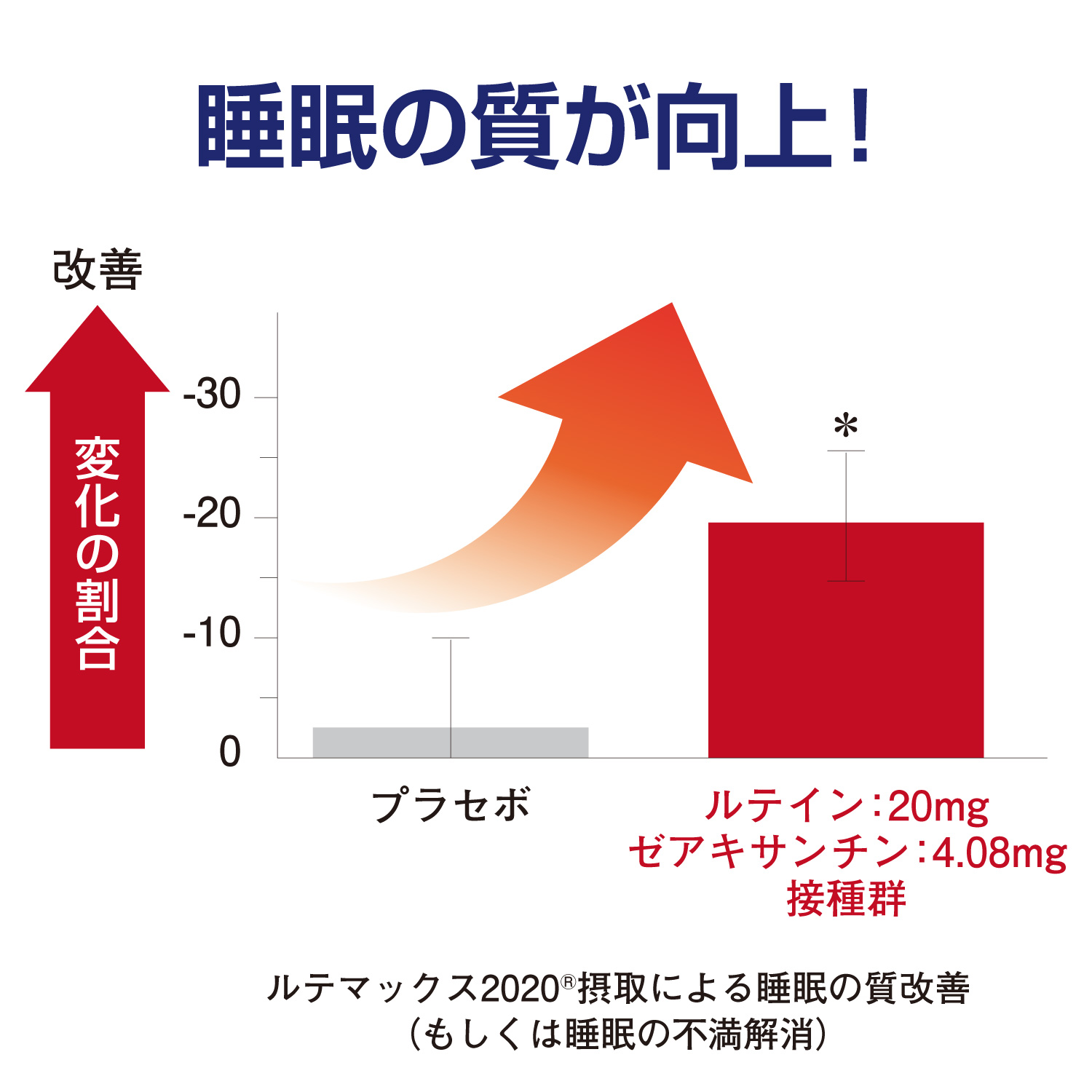 眼精疲労 睡眠の質を高める ルテイン 快眠のちから アイケア 目 疲れ