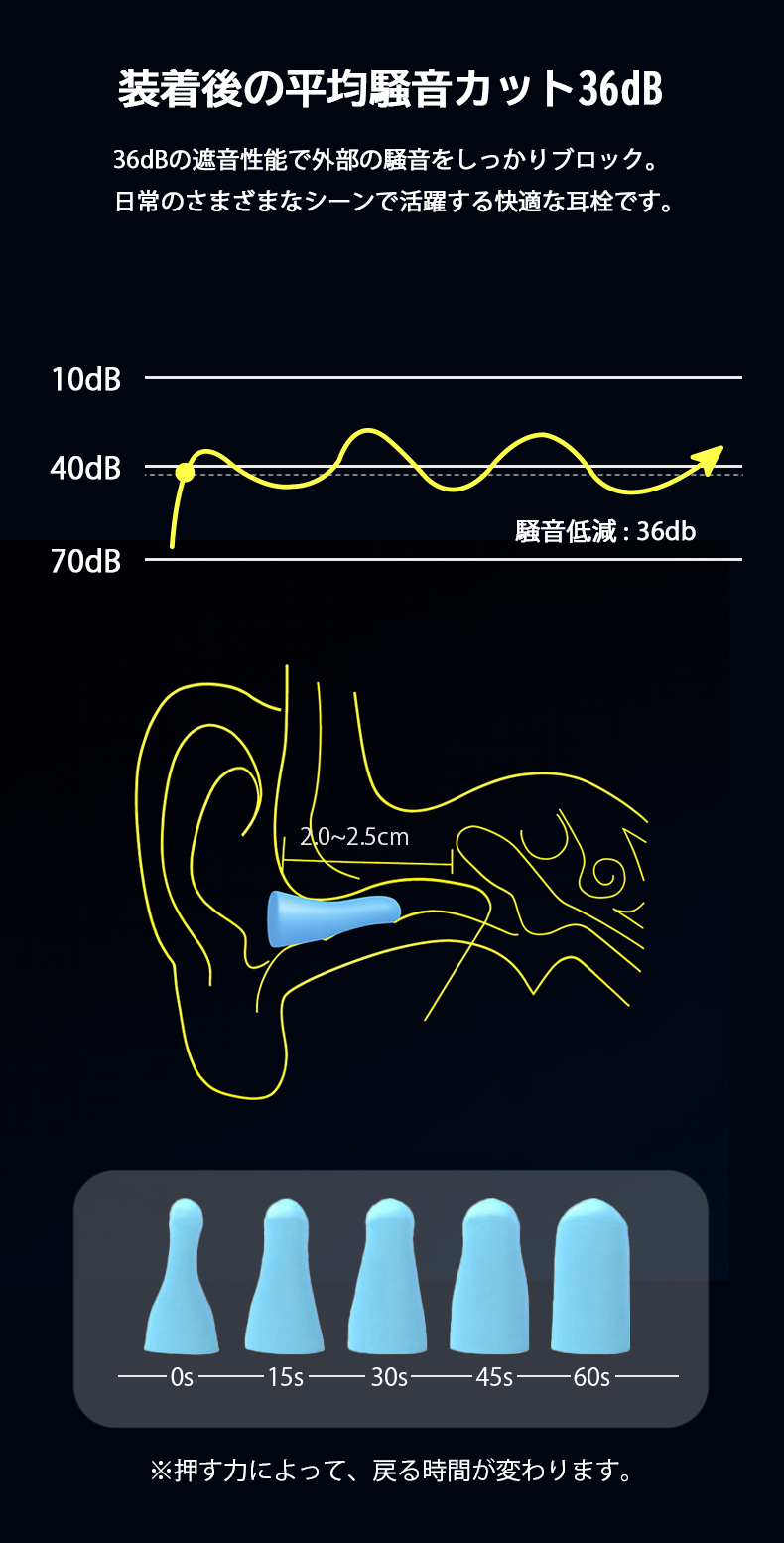 耳栓 4個セット 遮音 シリコン 睡眠 防音 安眠 飛行機 ゴム 勉強 集中
