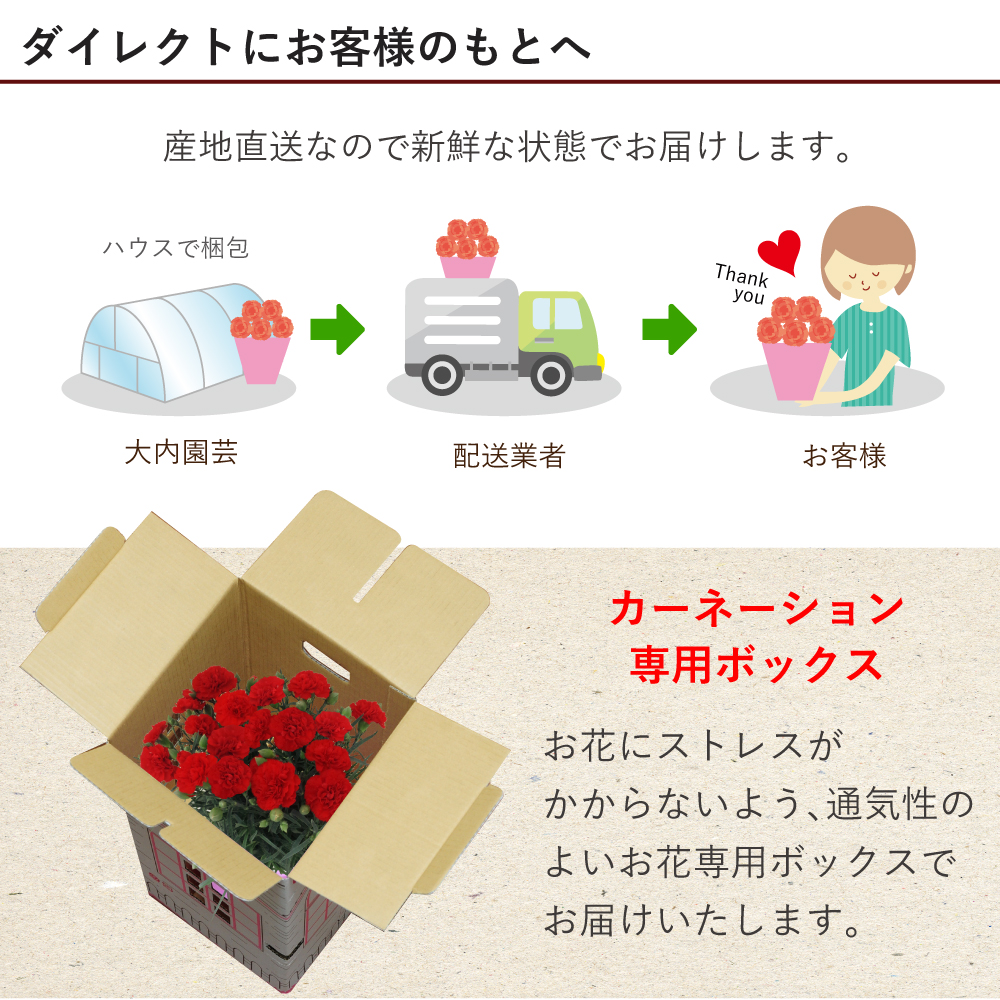 ダイレクト配送