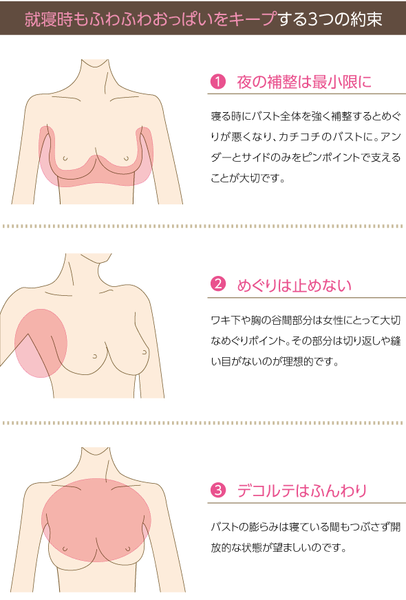 神藤多喜子先生のおっぱい体操ナイトブラ 完全送料無料 L