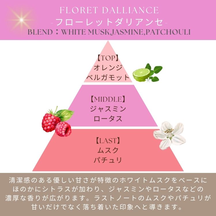 FERNANDA（フェルナンダ） ボディ スプラッシュ フローレットダリアン