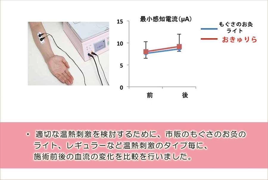 血流の変化の比較