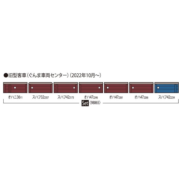 Nゲージ 鉄道模型 旧型客車(ぐんま車両センター)セット(7両) トミー