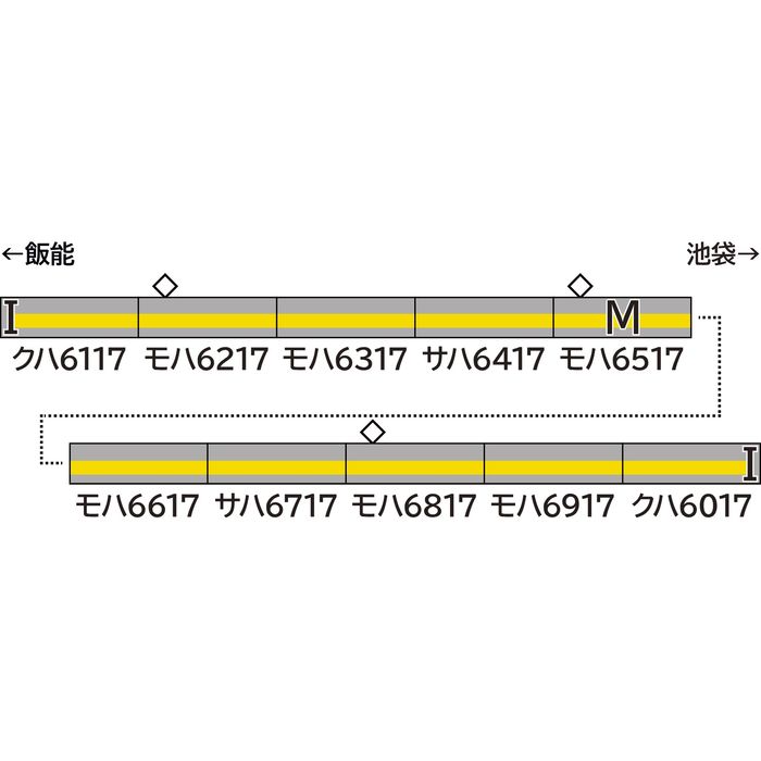 Nゲージ 西武6000系（西武有楽町線開通40周年記念車両）10両編成セット