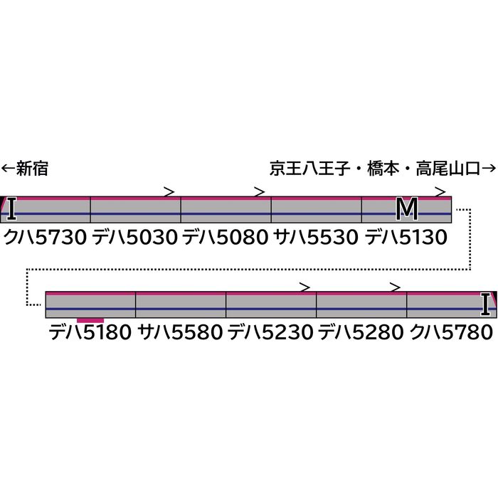 Nゲージ 京王5000系（ロングシート・車番選択式）10両編成セット（動力