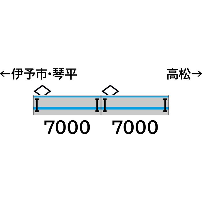Nゲージ JR四国7000系 (未更新車) 2両編成セット 鉄道模型 グリーン