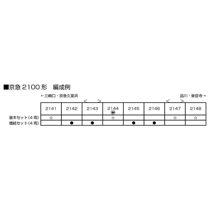 Nゲージ 京急 2100形 基本セット 4両 鉄道模型 電車 カトー KATO 10