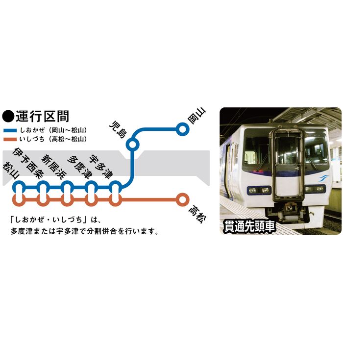 Nゲージ JR四国8000系 特急「しおかぜ・いしづち」 5両セット 鉄道模型