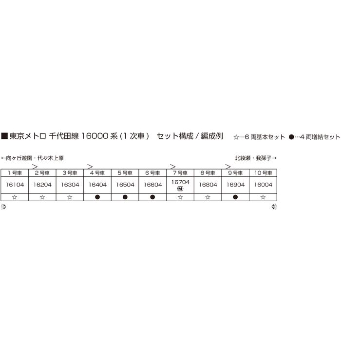 Nゲージ 東京メトロ 千代田線16000系(1次車) 4両増結セット 鉄道模型