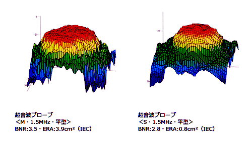 伊藤　超短波