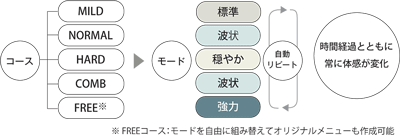 酒井医療