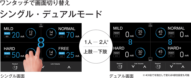 酒井医療