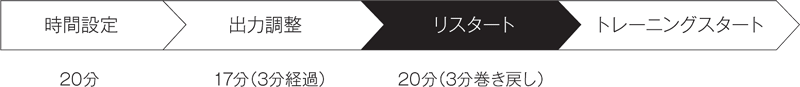 フィジオEMS8