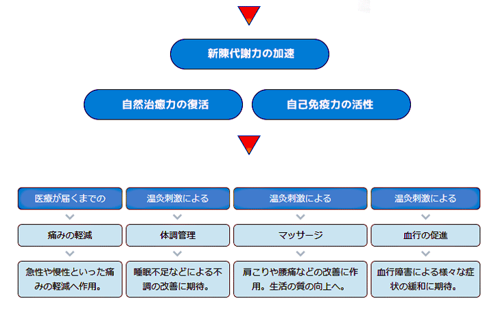 ハンディq