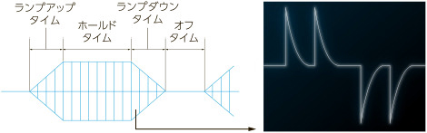 伊藤エスミス