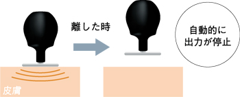 酒井スティムプロ
