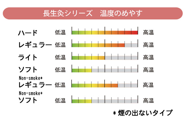 長生灸ノンスモーク