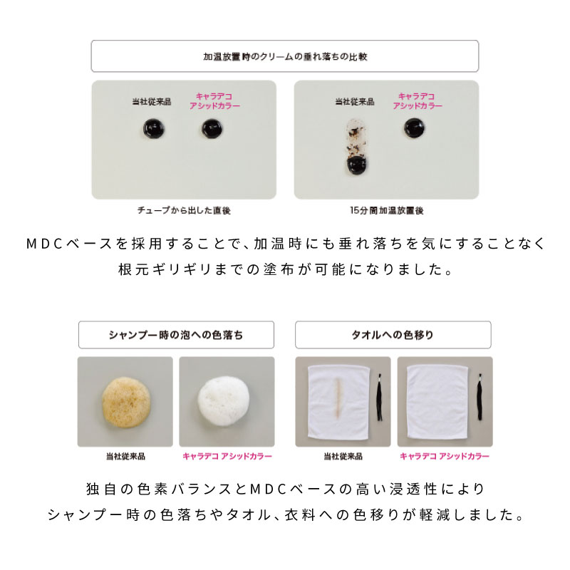 caradeco ナカノ キャラデコ アシッドカラー 80g カラー剤 ヘアカラー