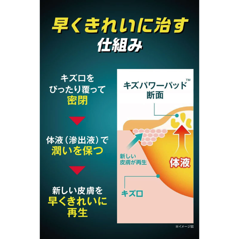 ■最安値挑戦中!! 1個当たり760円■ バンドエイド キズパワーパッド ふつうサイズ 10枚入×3個セット 管理医療機器 絆創膏 靴擦れ 防水 ばんそこう｜fma｜05