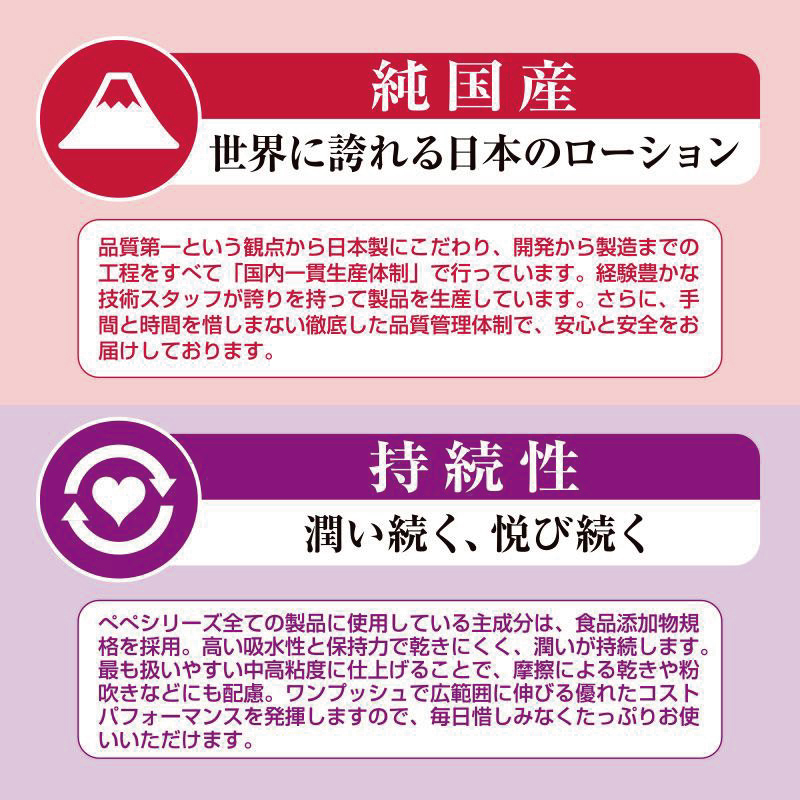 【えらべる2個】ペペローション 各360ml ペペローション ローション 洗い流し ぺぺ ペペ 髭剃り ジェル |  | 05