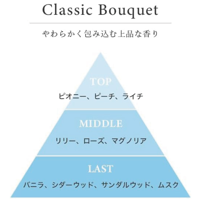 ムコタ プロミル プロミルシャンプー 200g...の詳細画像4