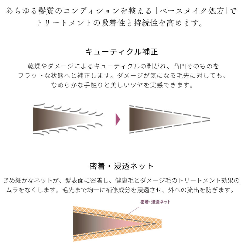 by onesiil トリートメント 3本セット thset0331.jpg