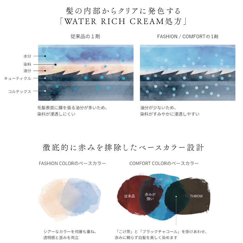 ☆送料無料☆ ビーエックス スロウ コンシーラー ライトブラウン 11g