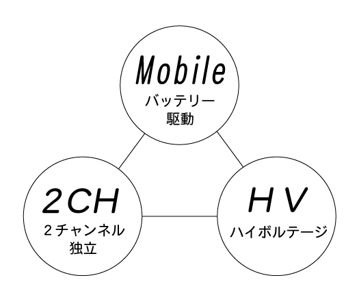 フィジオアクティブHV