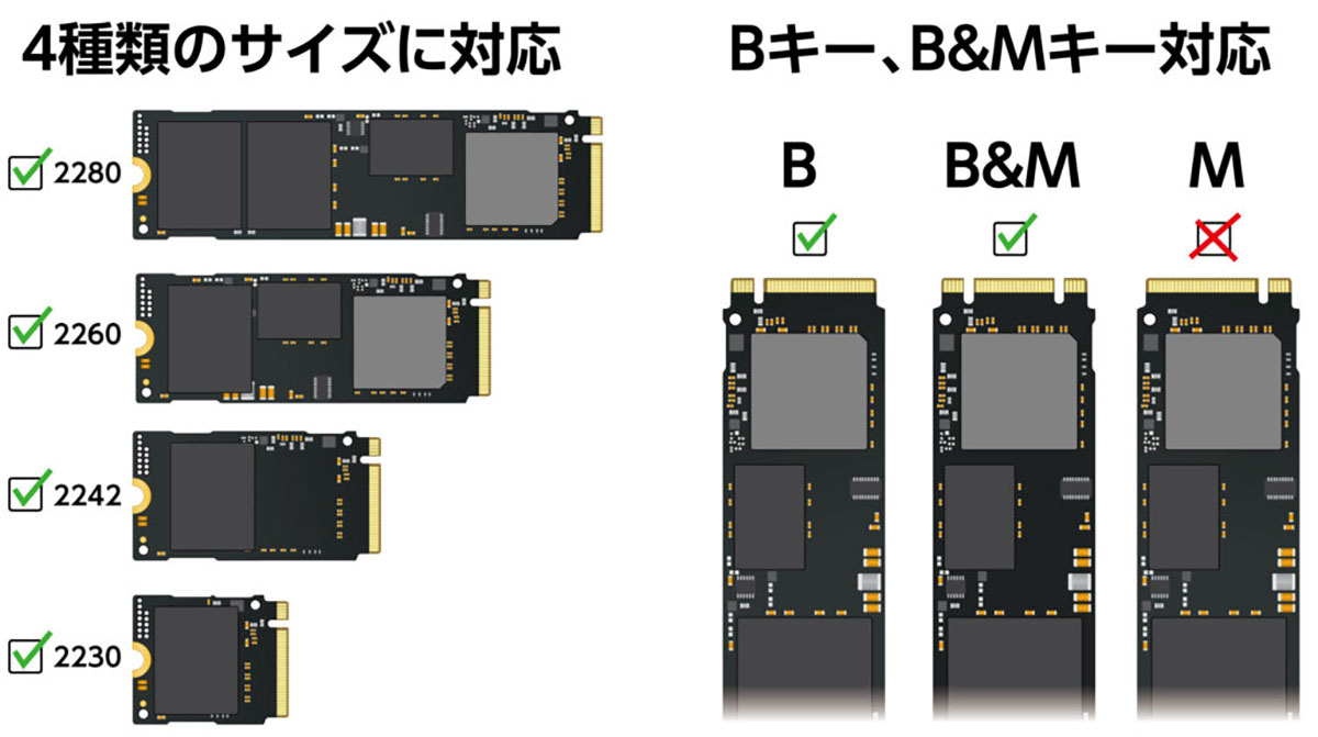 USBハブ 18in1 SSD搭載可能 最大3画面拡張可能 マイク端子とオーディオ端子を搭載 type-c type-a 4K HDMI SDカード  Micro SDカード ALMIGHTY DOCK CX2