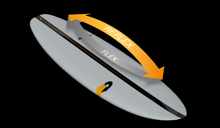 即出荷] torq surfboard トルク サーフボード ACT GOkart 5'10 ゴーカート ショートボード future 5Plug  [営業所止め送料無料] follows - 通販 - PayPayモール