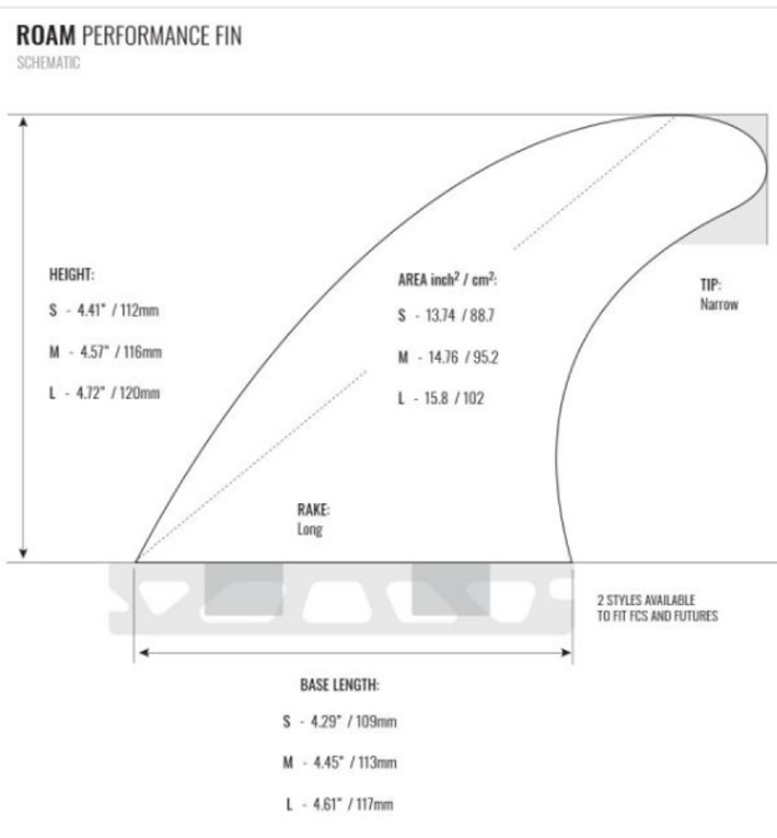 ROAM FINS ローム フィン PERFORMANCE TRI FIN future FCS ハニカム