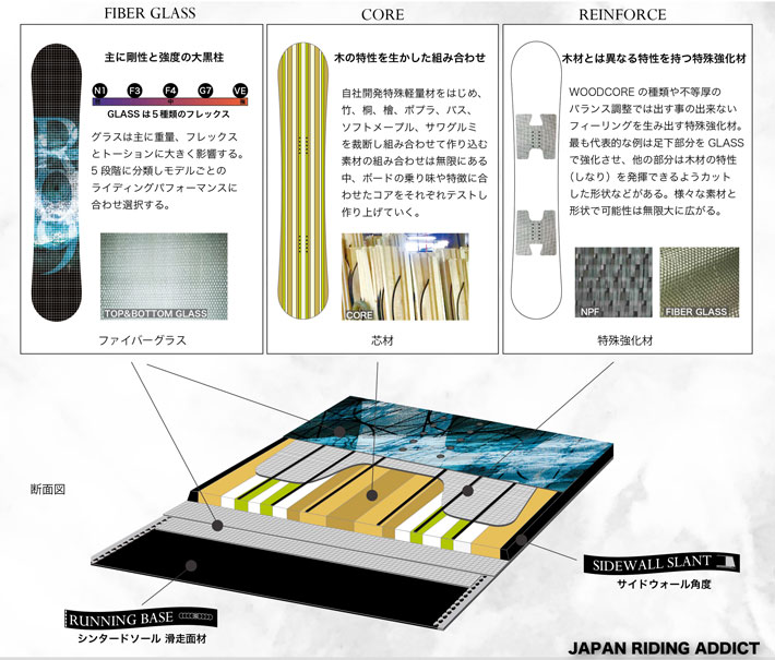22-23 MOSS SNOWBOARD モス スノーボード TOTO BLACK SF ...