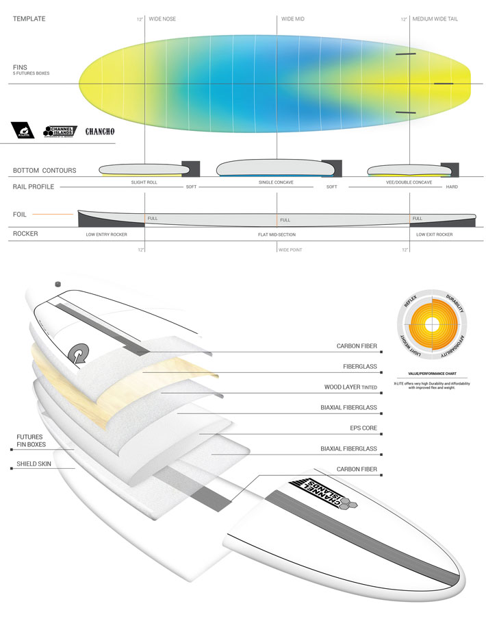 torq surfboard トルク サーフボード X-LITE CHANCHO 8'0 [Blue