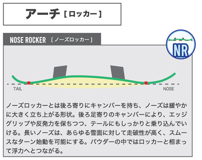 23-24 BC Stream ビーシーストリーム RIDER'S SPEC DR ライダーズ