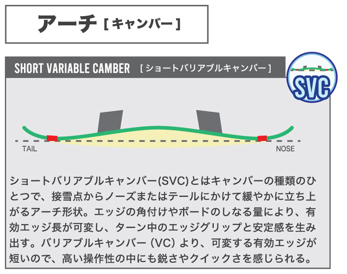 23-24 BC Stream ビーシーストリーム RIDER'S SPEC RS ライダーズ スペック 156cm 162cm オールラウンド  スノーボード スノボ 板