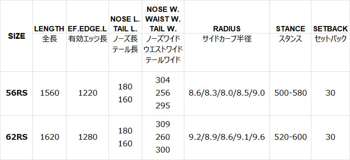 23-24 BC Stream ビーシーストリーム RIDER'S SPEC RS ライダーズ スペック 156cm 162cm オールラウンド  スノーボード スノボ 板