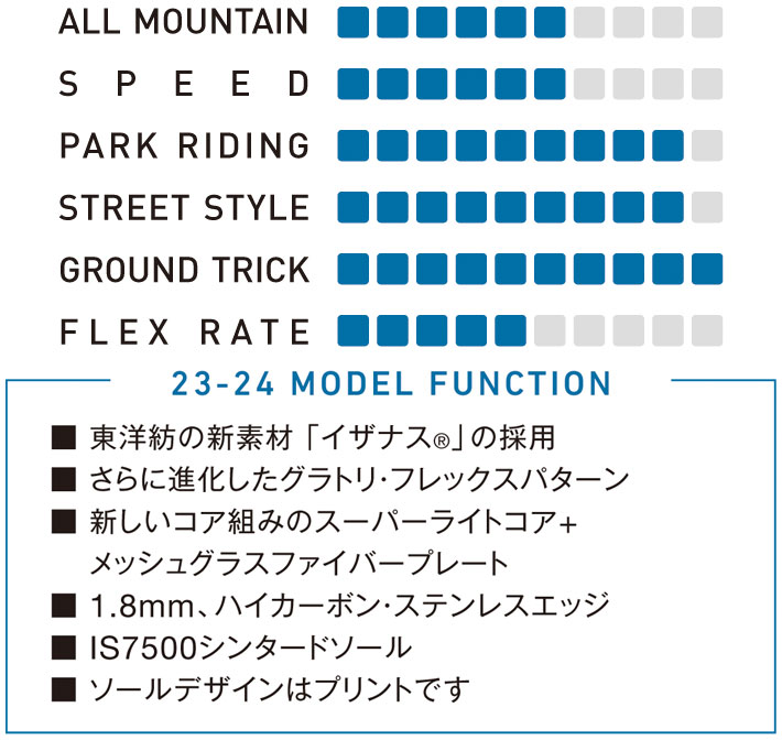 [138ラスト1本] 23-24 GRAY SNOWBOARDS グレイ TRICKSTICK [iz] トリックスティック アイゼット 138cm  141cm 144cm 148cm 151cm 154cm グラトリ スノーボード 板