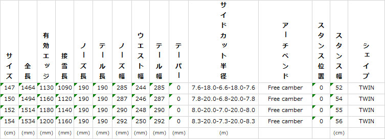 23-24 NOVEMBER ノベンバー DX4 ディエックスフォー DX FOUR 147cm