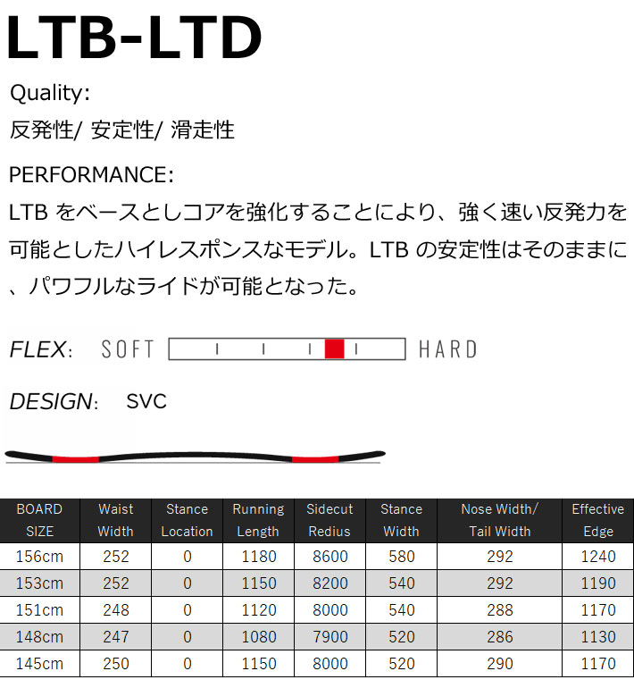 23-24 SPREAD スノーボード LTB-LTD SNOWBOARD スプレッド エル