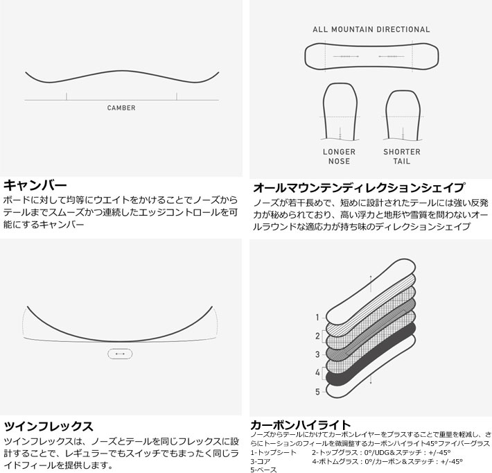 24-25 バートン スノーボード BURTON Custom カスタム キャンバー 154cm 156cm 158cm 154W 158W メンズ  スノーボード 日本正規品 2024 2025 : sn-sb-burton-025 : follows - 通販 - Yahoo!ショッピング