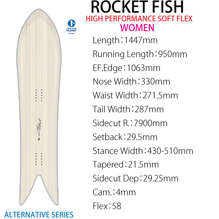 24-25 ゲンテンスティック GENTEMSTICK ROCKET FISH HIGH PERFORMANCE SOFT FLEX  ロケットフィッシュ レディース スノーボード パウダーボード 2024 2025