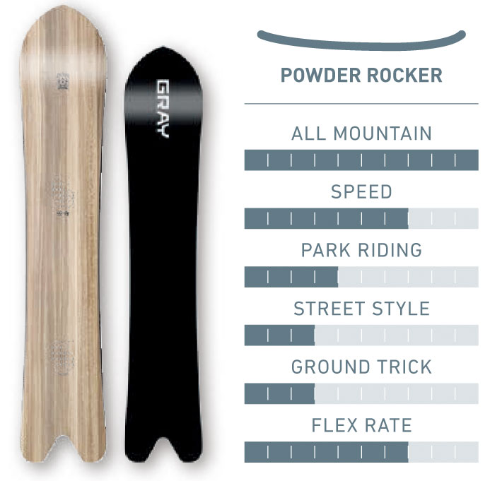 予約商品 224-25 GRAY SNOWBOARDS グレイ スノーボード Lovebuzz 57 Rocker ラヴバズ ラブバズ 157cm  ロッカー パウダーボード スノーボード 板 2024 2025 : sn-sb-gray-033 : follows - 通販 -  Yahoo!ショッピング