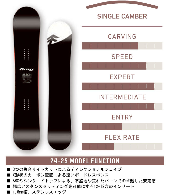 [早期予約] 24-25 GRAY SNOWBOARDS グレイ MACH マッハ 146cm 151cm 154cm 155Wcm カーヴィング  カービング スノーボード 2024 2025 板 送料無料 日本正規品