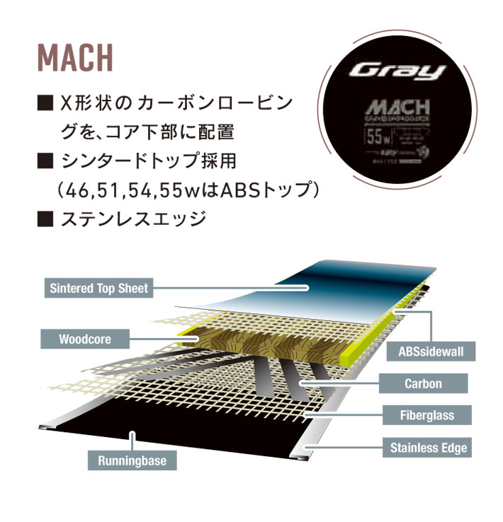 [早期予約] 24-25 GRAY SNOWBOARDS グレイ MACH マッハ 146cm 151cm 154cm 155Wcm カーヴィング  カービング スノーボード 2024 2025 板 送料無料 日本正規品