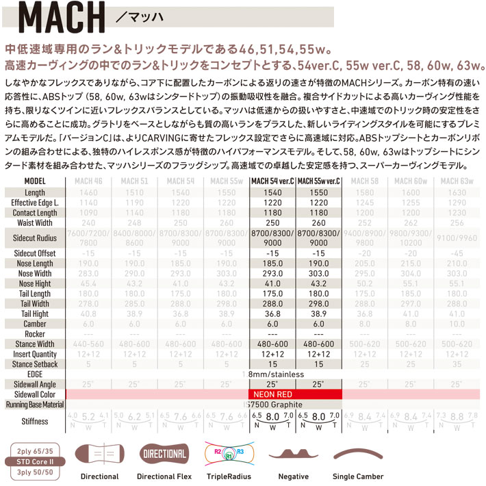 24-25 GRAY SNOWBOARDS グレイ MACH マッハ 154cm ver.C 155Wcm ver.C カーヴィング カービング  スノーボード 2024 2025 板 日本正規品 : sn-sb-gray-226 : follows - 通販 - Yahoo!ショッピング