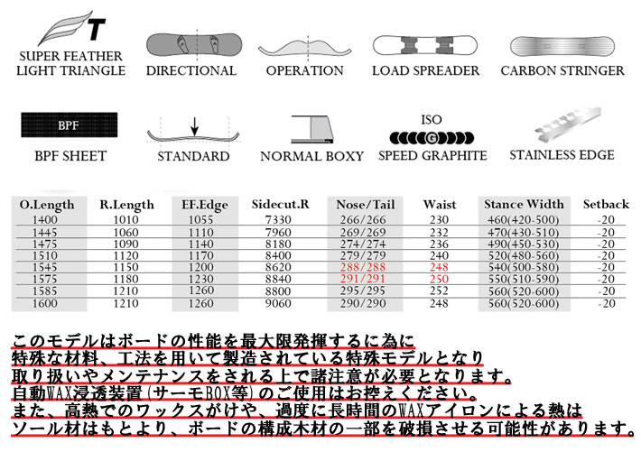 24-25 MOSS スノーボード KING キング モス スノーボード オールラウンド スノーボード 板 2024 2025 日本正規品 :  sn-sb-moss-045 : follows - 通販 - Yahoo!ショッピング